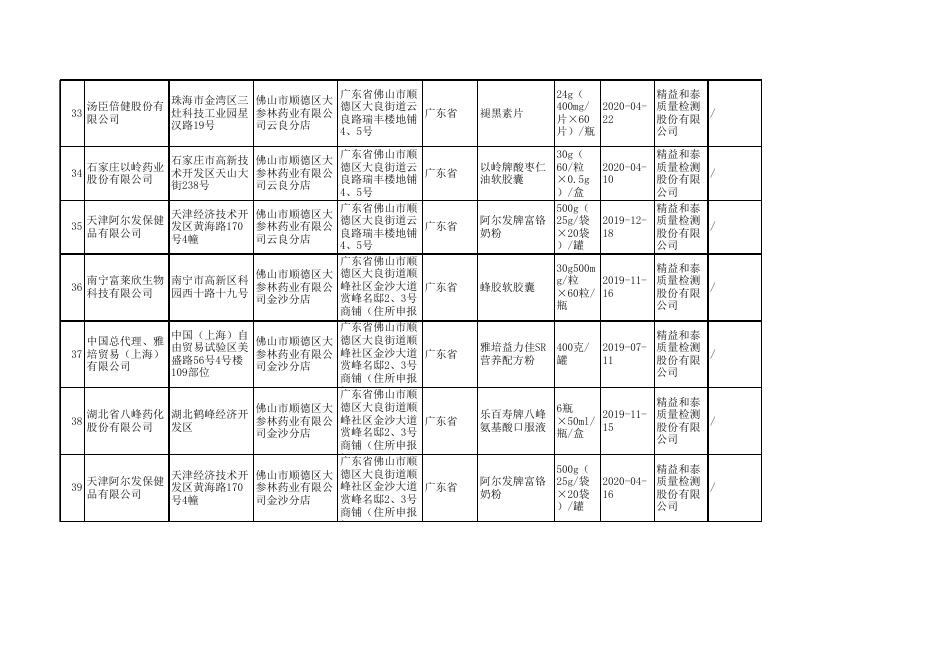 附件2.监督抽检合格产品信息.xls