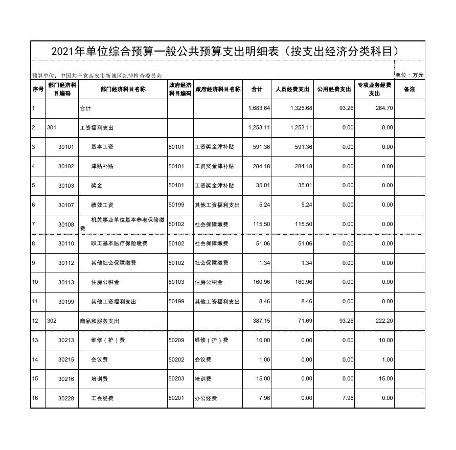 西安市新城区纪律检查委员会2021年所属单位预算公开.pdf