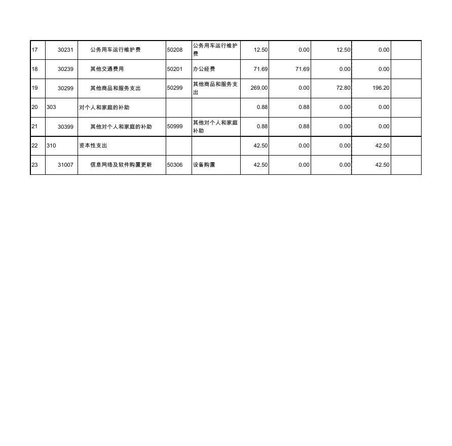 西安市新城区纪律检查委员会2021年所属单位预算公开.pdf