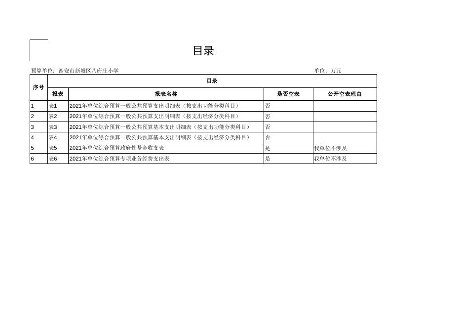 西安市新城区八府庄小学2021年部门综合预算报表.pdf