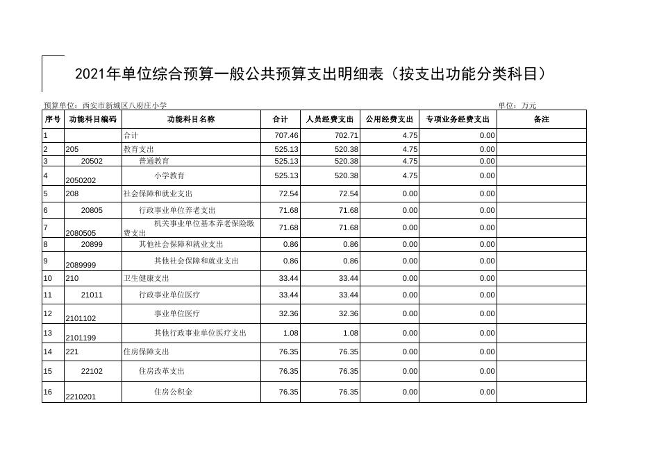 西安市新城区八府庄小学2021年部门综合预算报表.pdf