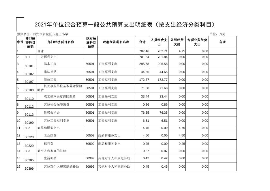 西安市新城区八府庄小学2021年部门综合预算报表.pdf