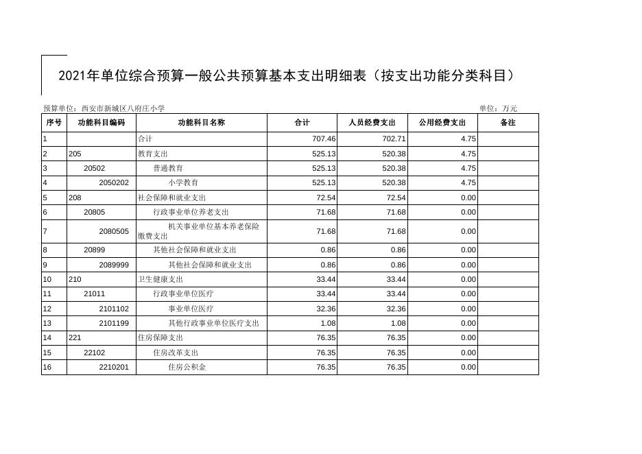 西安市新城区八府庄小学2021年部门综合预算报表.pdf