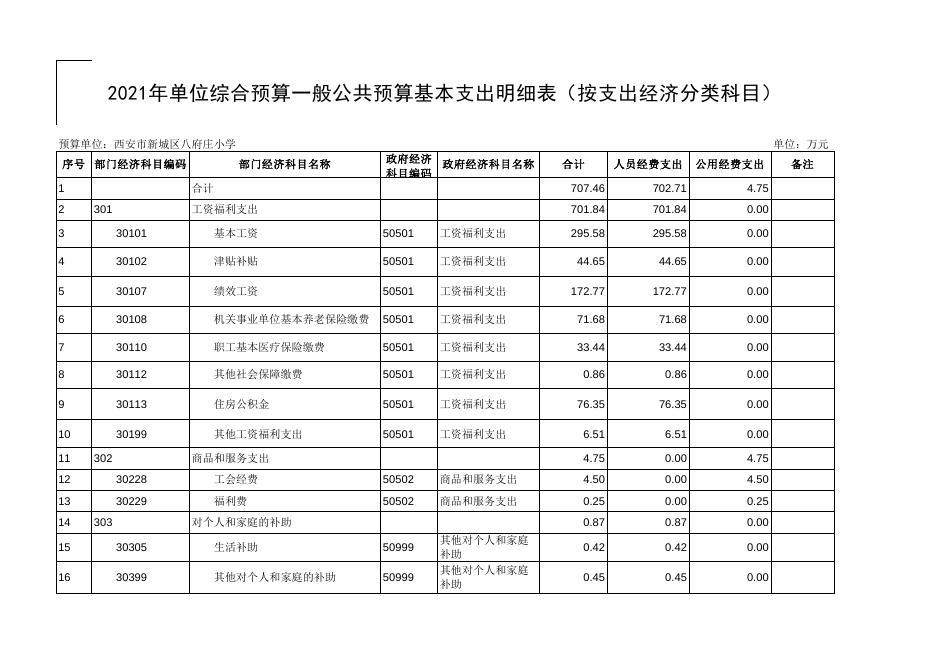 西安市新城区八府庄小学2021年部门综合预算报表.pdf
