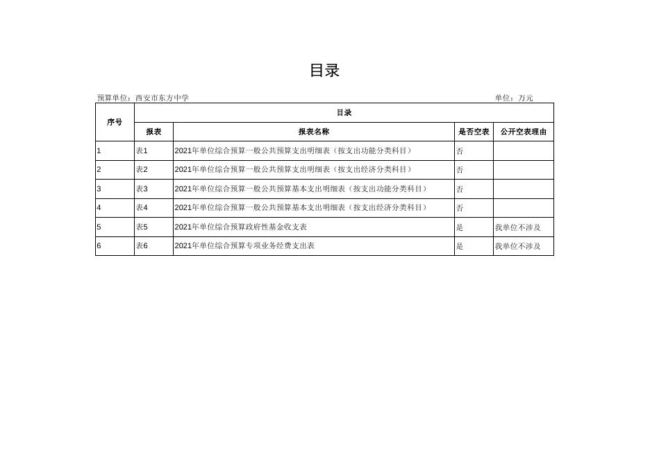 西安市东方中学2021年部门综合预算报表.pdf