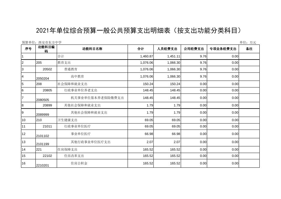 西安市东方中学2021年部门综合预算报表.pdf