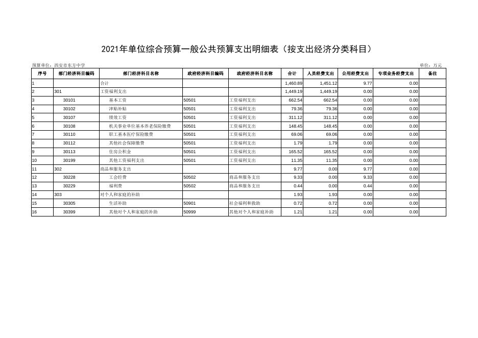 西安市东方中学2021年部门综合预算报表.pdf