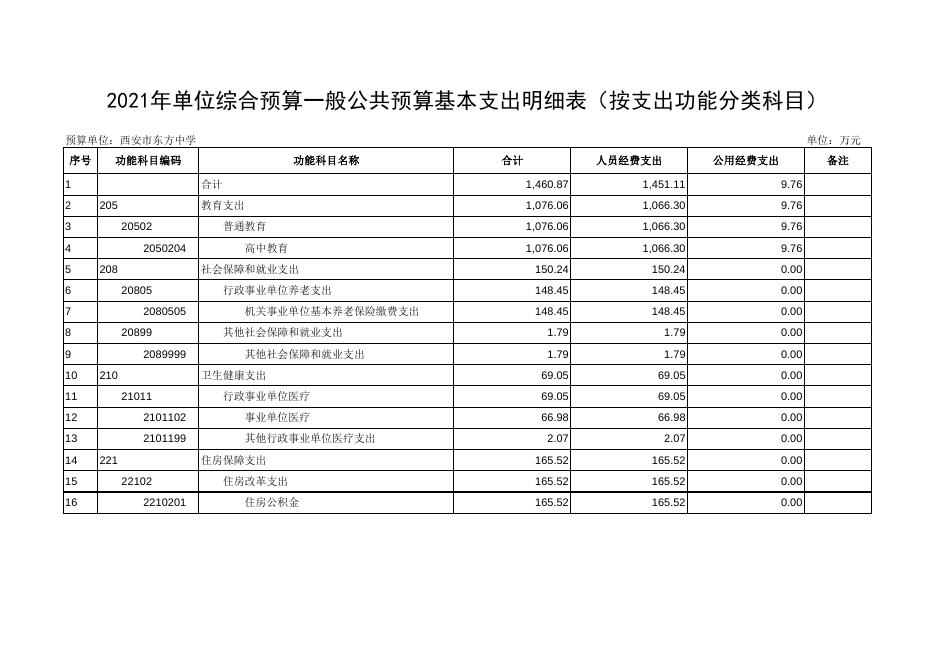 西安市东方中学2021年部门综合预算报表.pdf