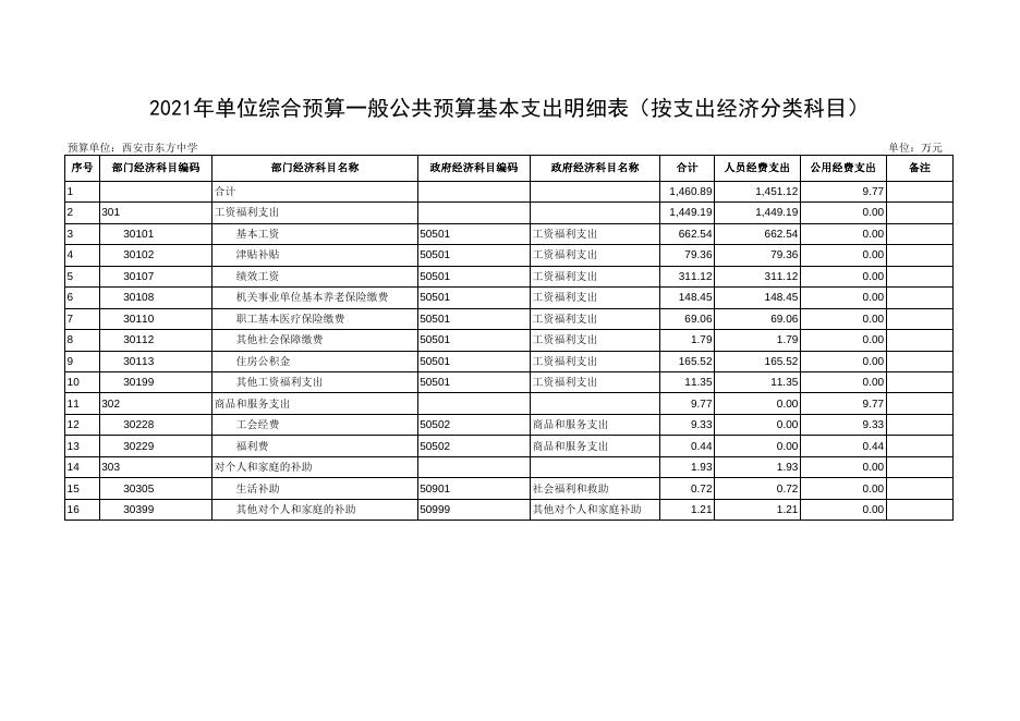 西安市东方中学2021年部门综合预算报表.pdf