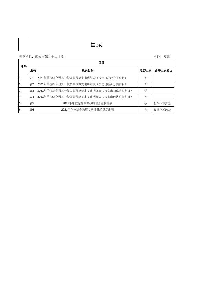 西安市第九十二中学2021年部门综合预算报表.pdf
