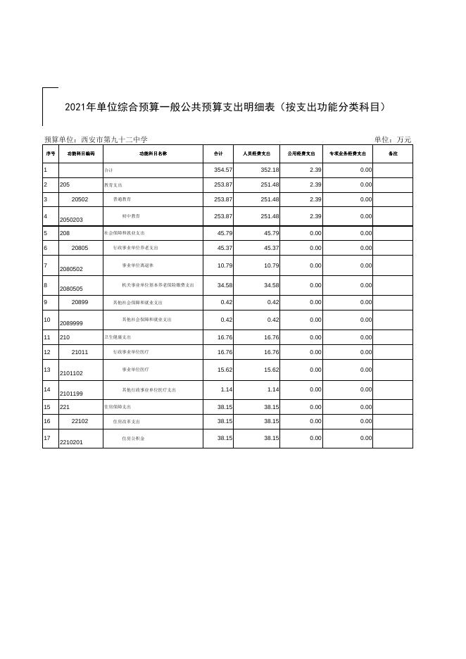 西安市第九十二中学2021年部门综合预算报表.pdf