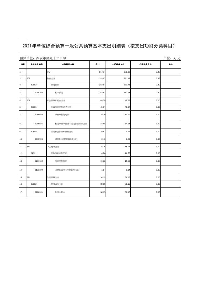 西安市第九十二中学2021年部门综合预算报表.pdf