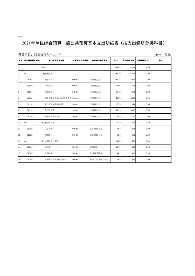 西安市第九十二中学2021年部门综合预算报表.pdf