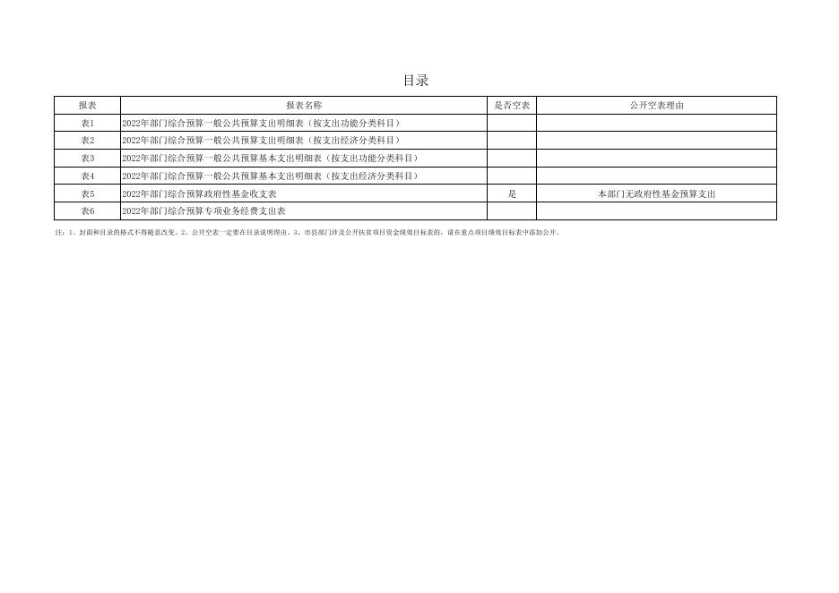 中共西安市新城区委直属机关工作委员会2022年度部门所属单位预算公开报表.pdf
