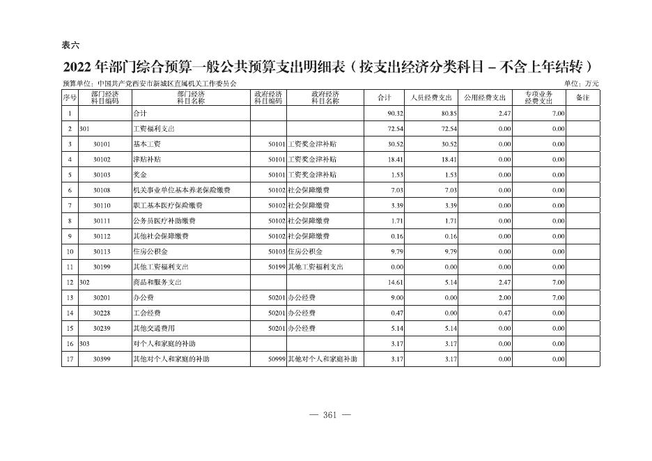 中共西安市新城区委直属机关工作委员会2022年度部门所属单位预算公开报表.pdf