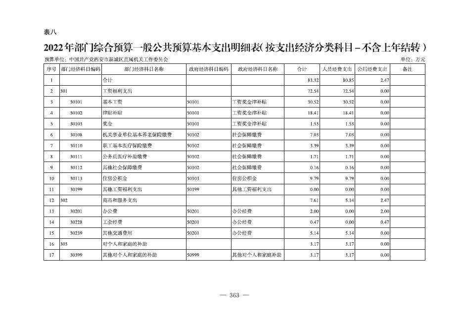 中共西安市新城区委直属机关工作委员会2022年度部门所属单位预算公开报表.pdf