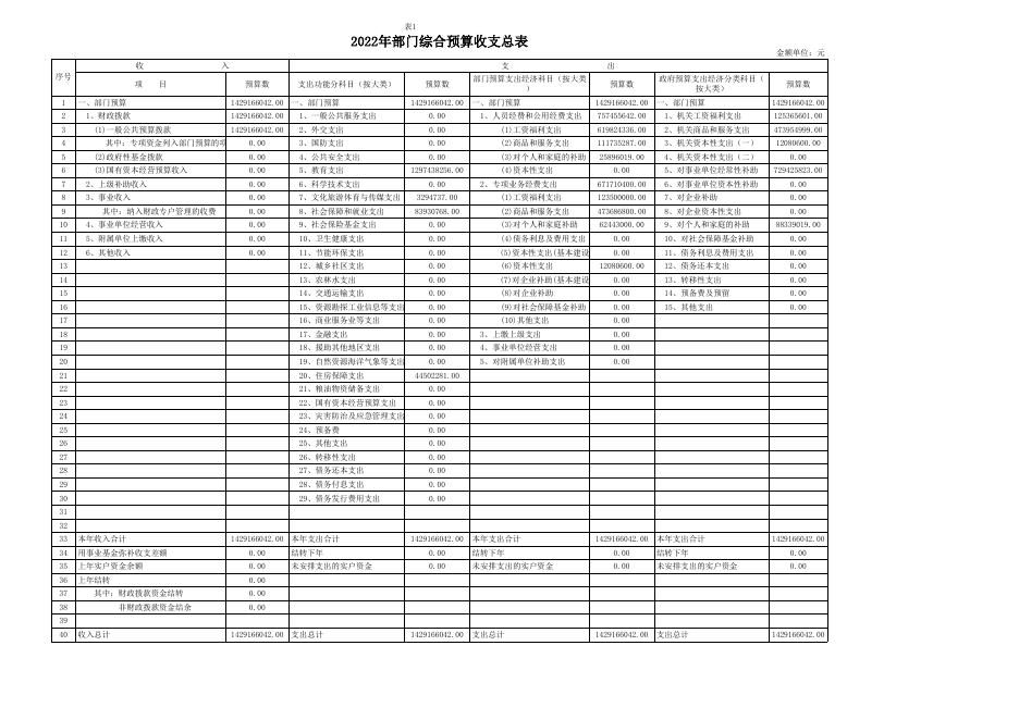 神木市教育和体育局2022年部门综合预算公开报表.xls