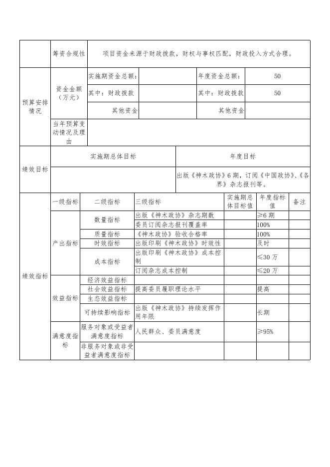 政协神木市委员会办公室2022年部门项目（政策）支出绩效目标表.pdf