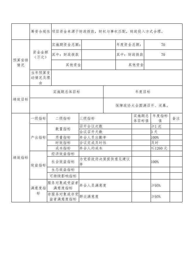 政协神木市委员会办公室2022年部门项目（政策）支出绩效目标表.pdf