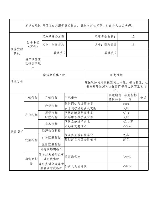 政协神木市委员会办公室2022年部门项目（政策）支出绩效目标表.pdf