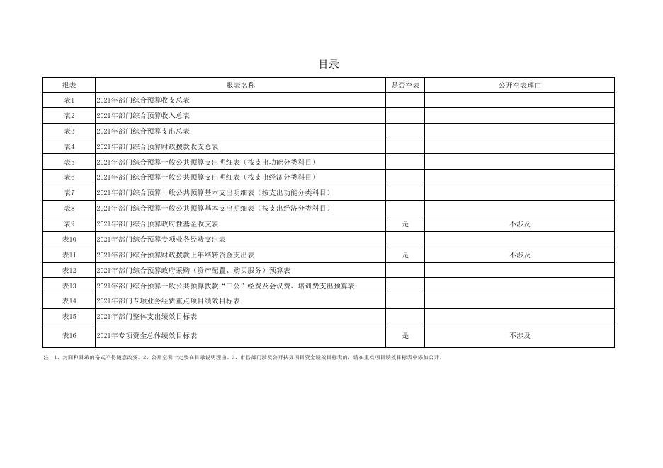 公安新城分局2021年部门综合预算公开报表.pdf