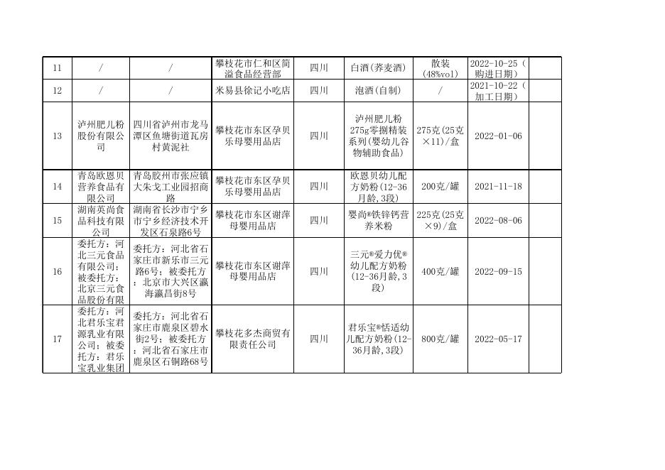 附件2 食品安全监督抽检合格产品信息（2022年第14号）.xls