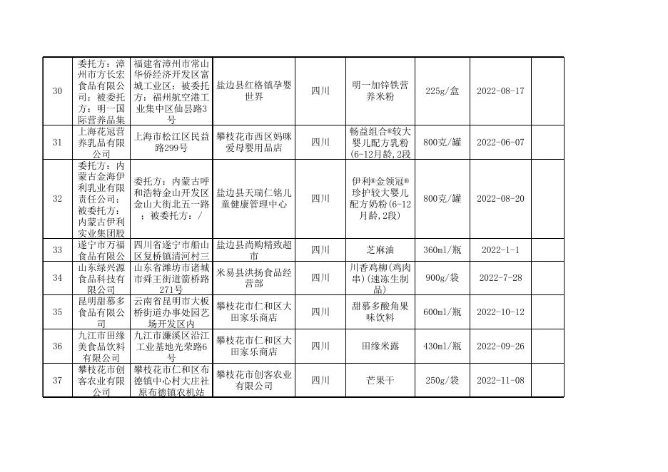 附件2 食品安全监督抽检合格产品信息（2022年第14号）.xls