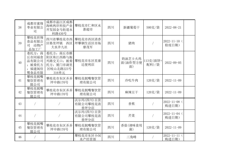 附件2 食品安全监督抽检合格产品信息（2022年第14号）.xls