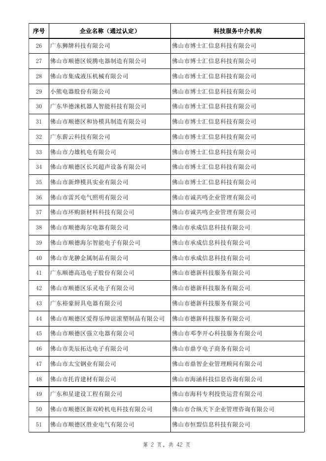 2018年度高新技术企业科技服务中介机构拟资助名单.xlsx