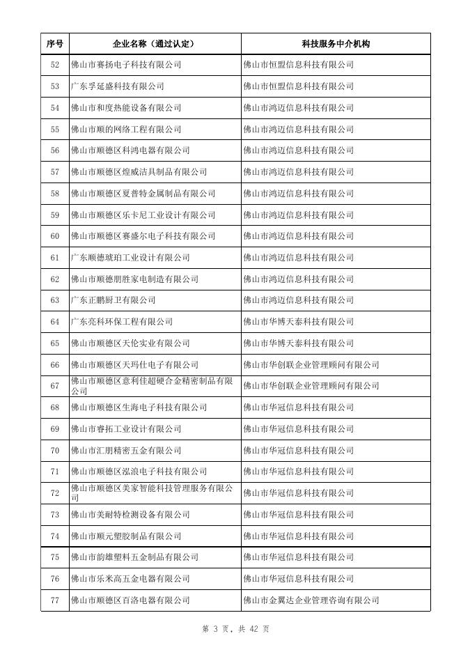 2018年度高新技术企业科技服务中介机构拟资助名单.xlsx
