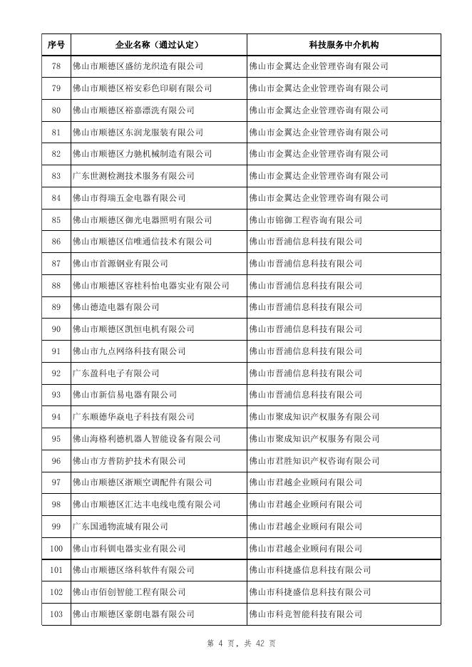 2018年度高新技术企业科技服务中介机构拟资助名单.xlsx