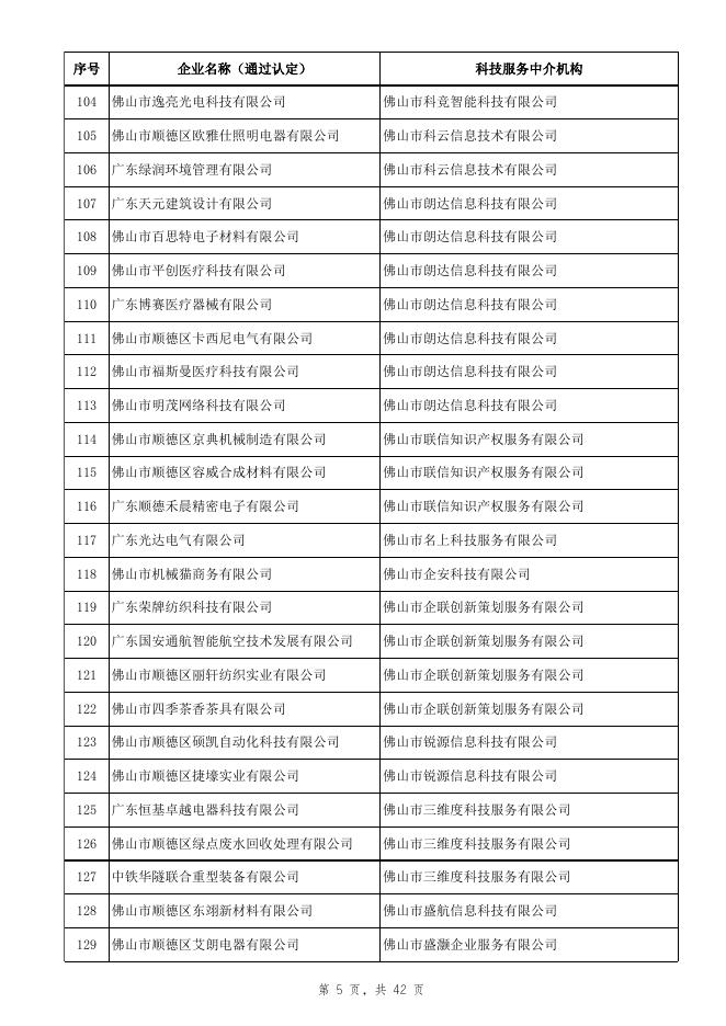 2018年度高新技术企业科技服务中介机构拟资助名单.xlsx