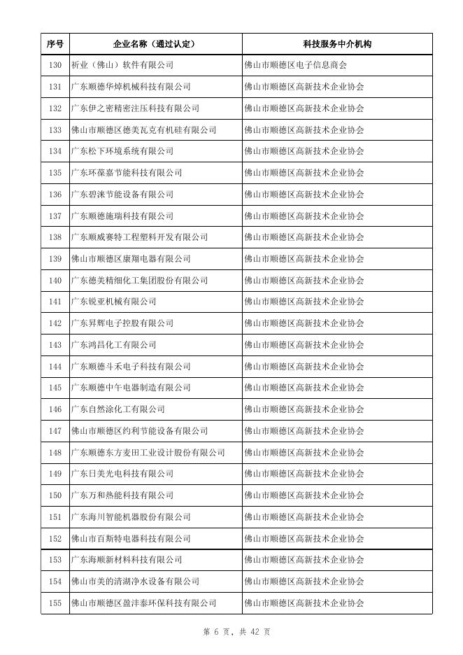 2018年度高新技术企业科技服务中介机构拟资助名单.xlsx
