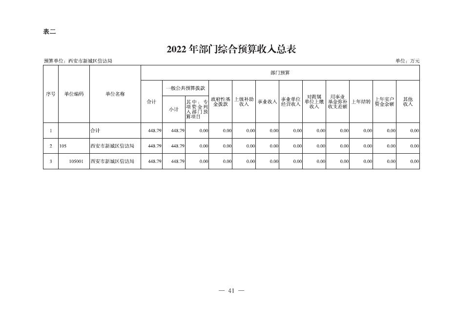西安市新城区信访局2022年部门综合预算公开报表.pdf