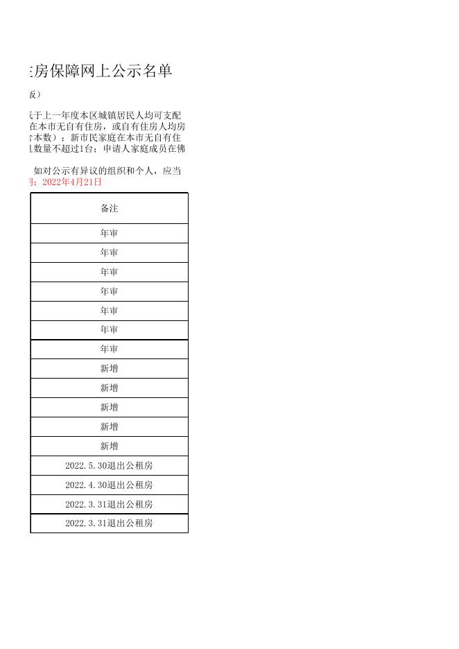 2022年4月份-公租房公示名单.xls