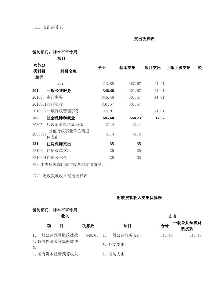 神木市审计局2016年度部门决算公开表.docx