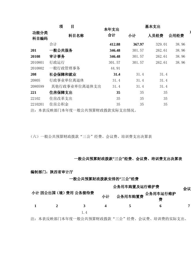 神木市审计局2016年度部门决算公开表.docx