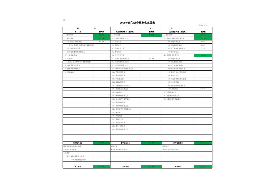神木市石峁遗址管理处关于2018年预算公开表.xls