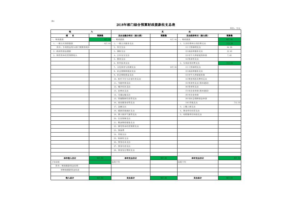 神木市石峁遗址管理处关于2018年预算公开表.xls