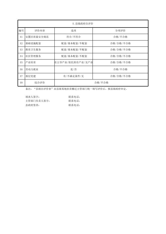 附件1：“十三五”易地扶贫搬迁集中安置区评估核查表.xlsx