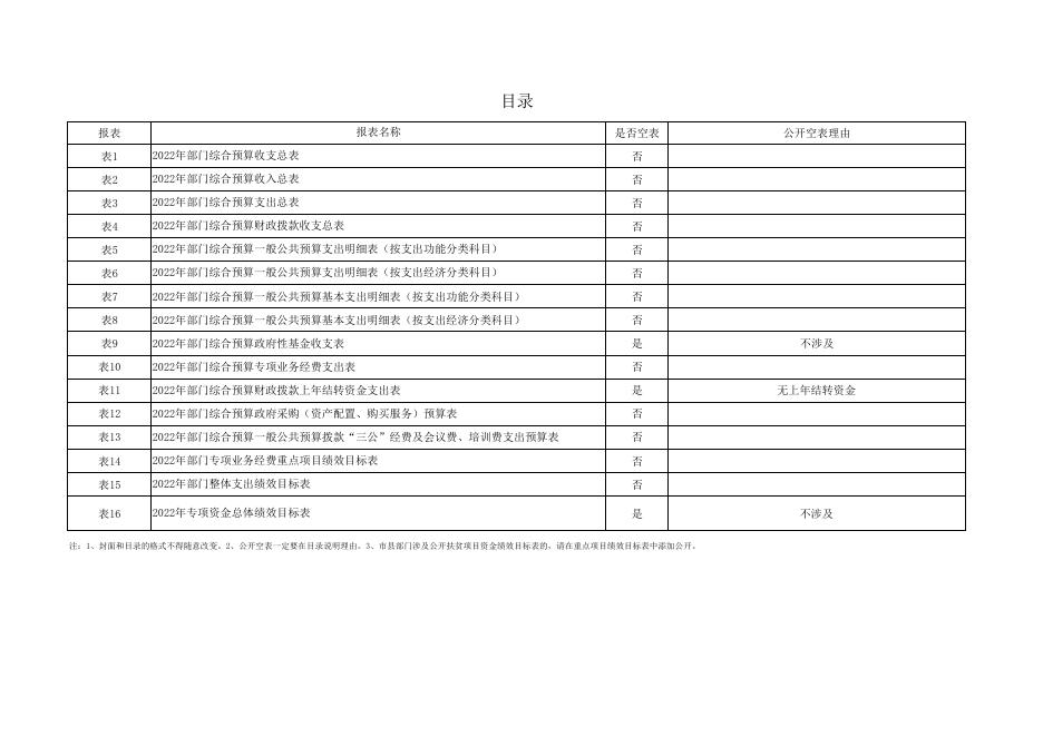 西安市新城区太华路街道办事处2022年部门综合预算公开报表.pdf