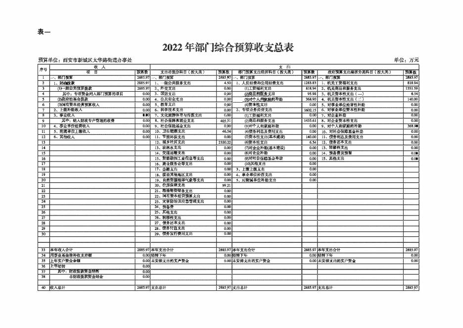 西安市新城区太华路街道办事处2022年部门综合预算公开报表.pdf