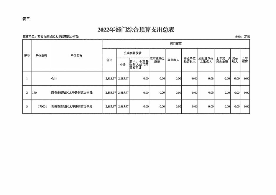 西安市新城区太华路街道办事处2022年部门综合预算公开报表.pdf