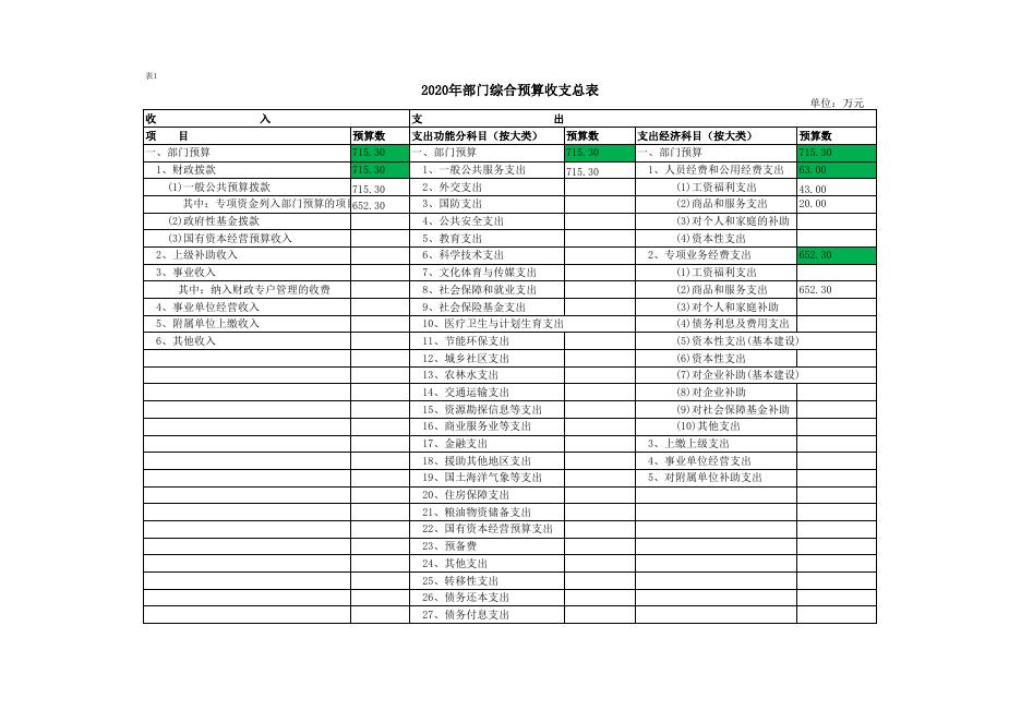 神木市经济技术开发区管理委员会2020年综合预算公开报表.xls