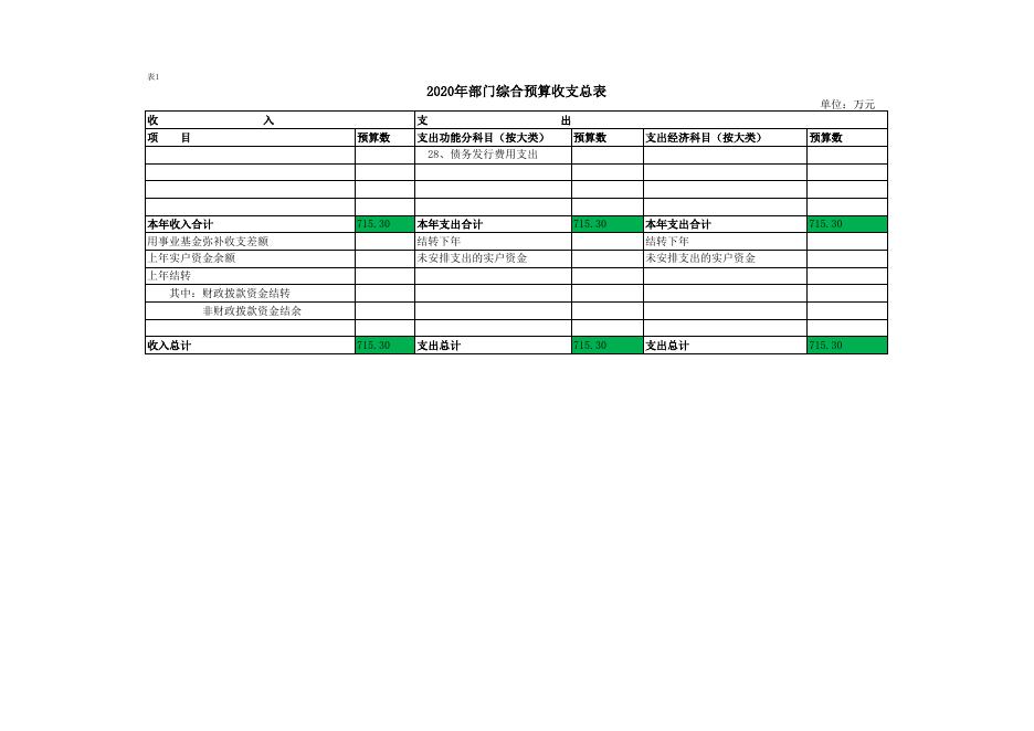 神木市经济技术开发区管理委员会2020年综合预算公开报表.xls