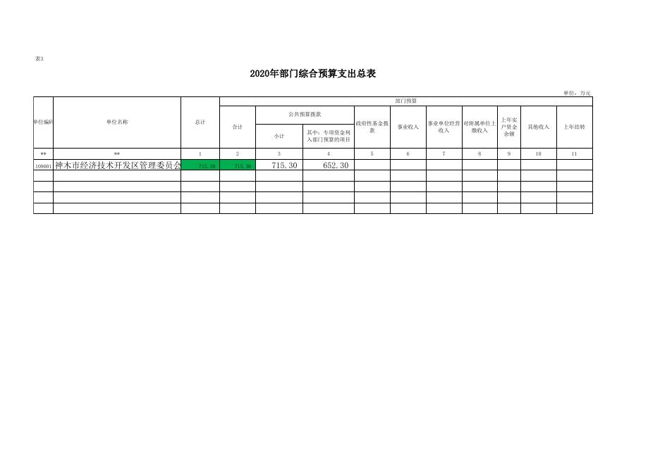 神木市经济技术开发区管理委员会2020年综合预算公开报表.xls