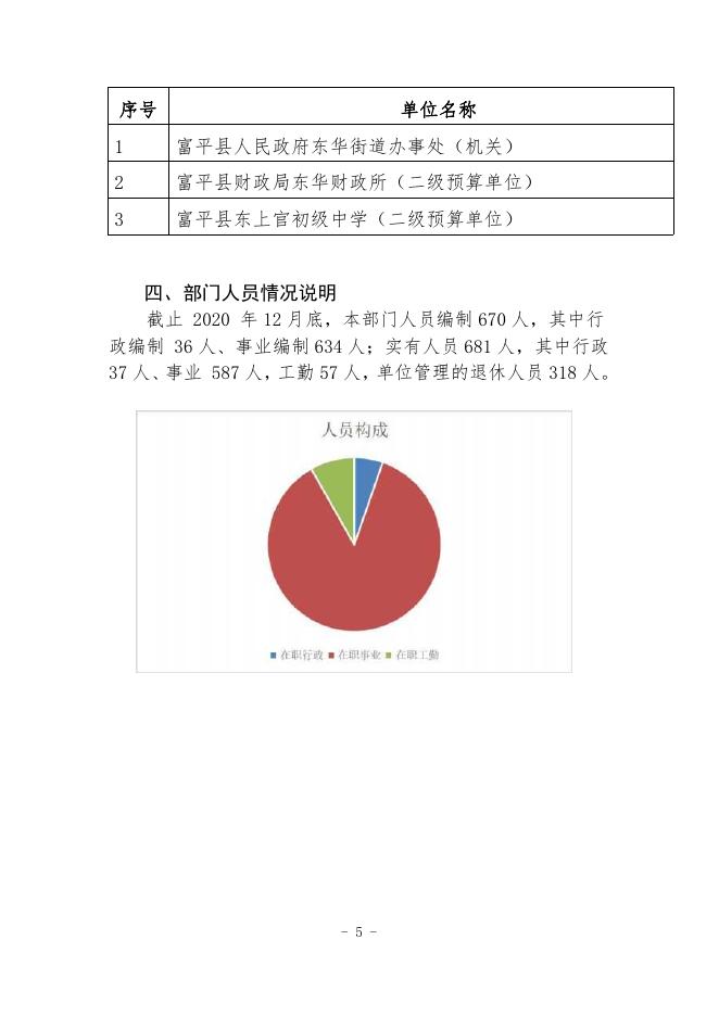 富平县东华街道办2020年部门决算公开.pdf