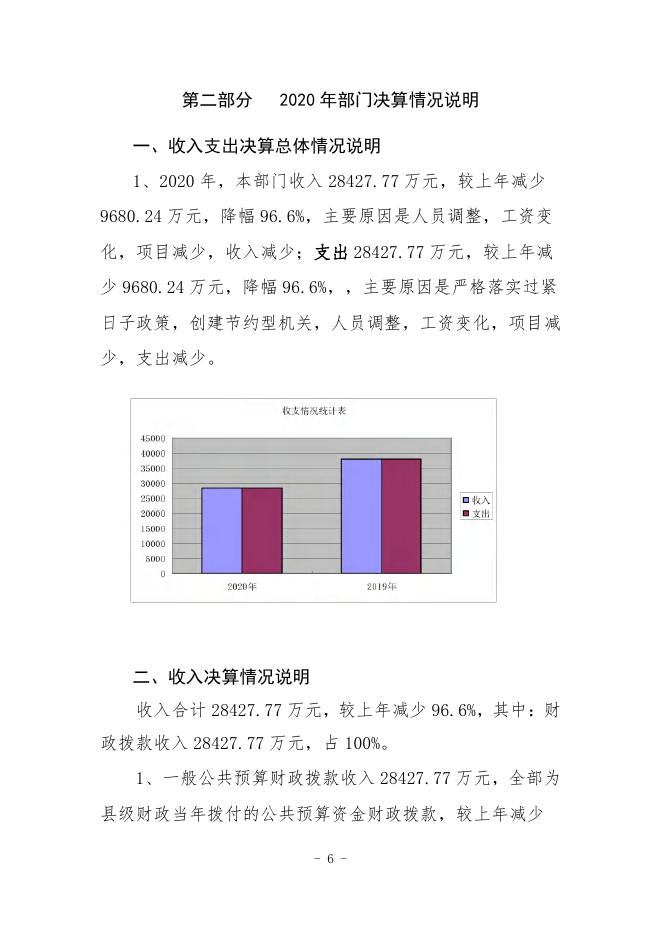 富平县东华街道办2020年部门决算公开.pdf