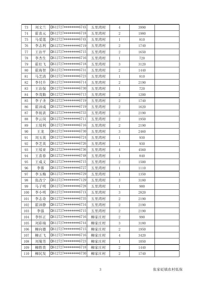 张家砭镇2019年第三季度农村低保拨款花名表.xlsx