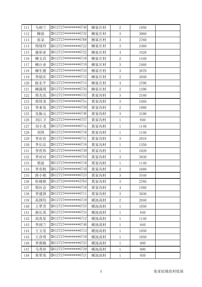 张家砭镇2019年第三季度农村低保拨款花名表.xlsx